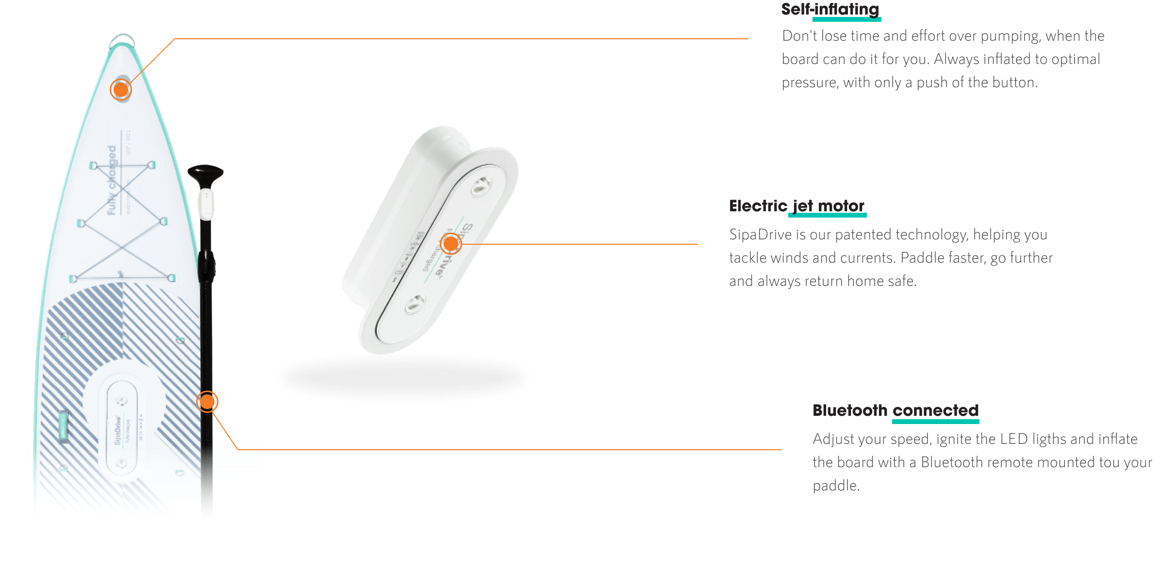 SipaBoards - World's First E-Sup